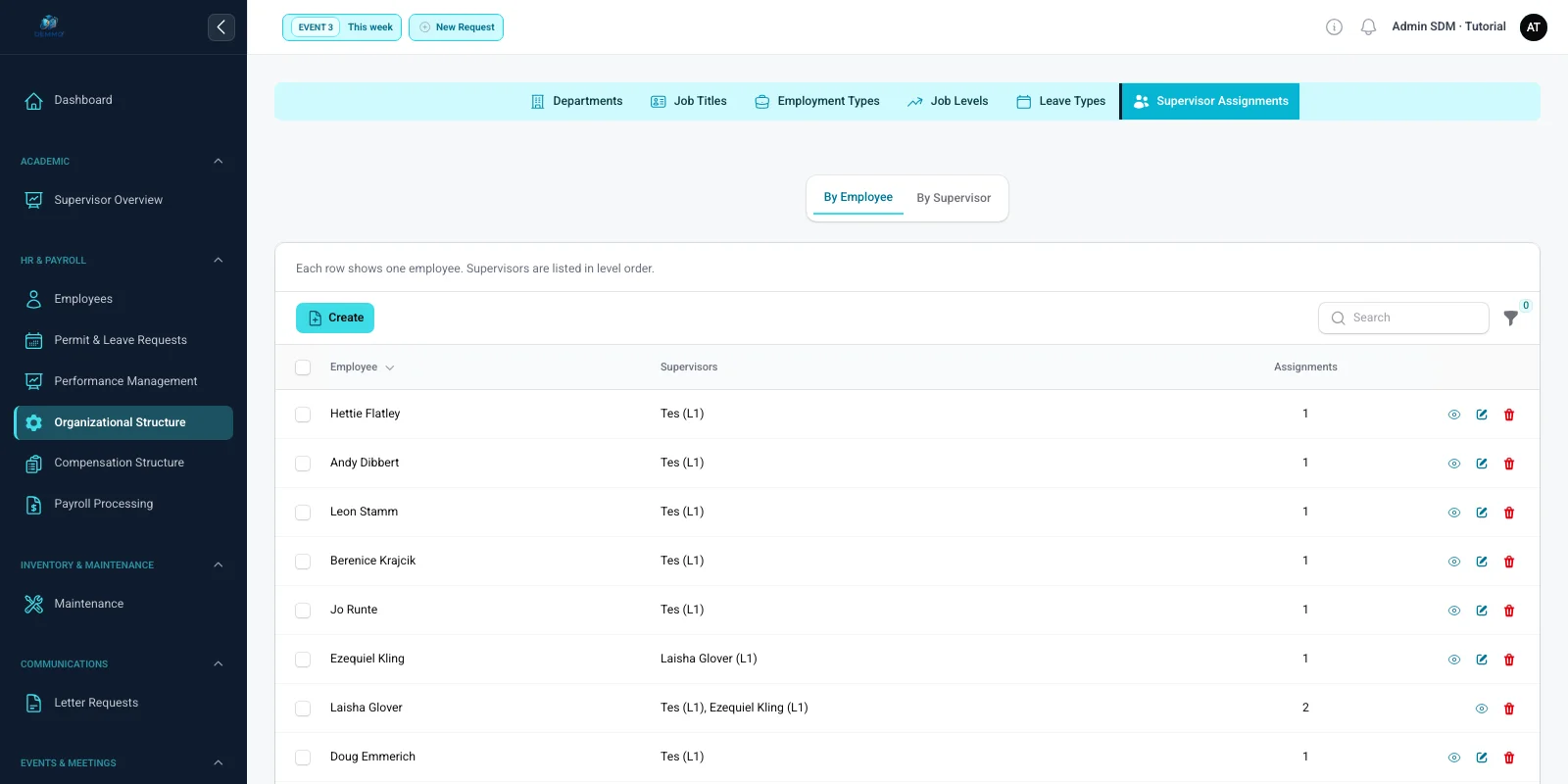 Supervisor Assignments dengan pegawai, atasan, tingkat, masa berlaku, dan status aktif